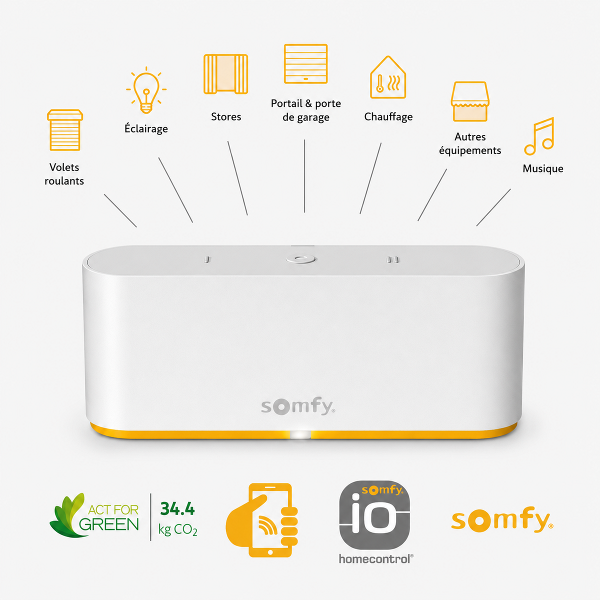 utilisation box somfy tahoma